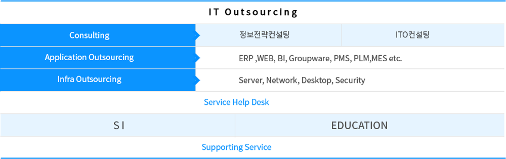 service_model